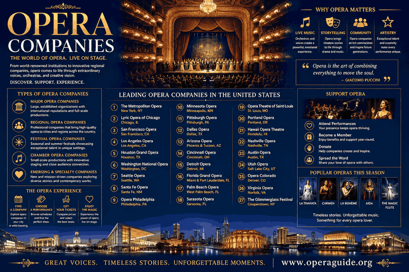 About Opera Companies